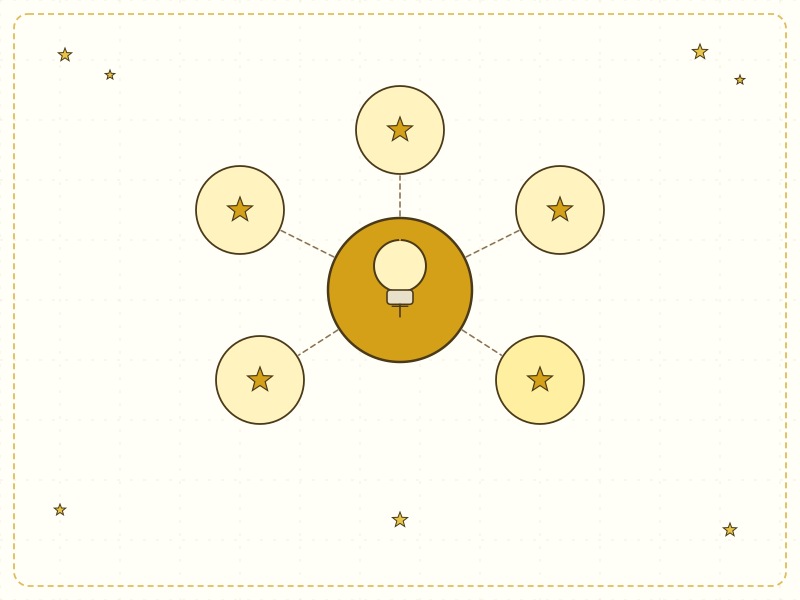 サンプル：自己紹介グラレコ